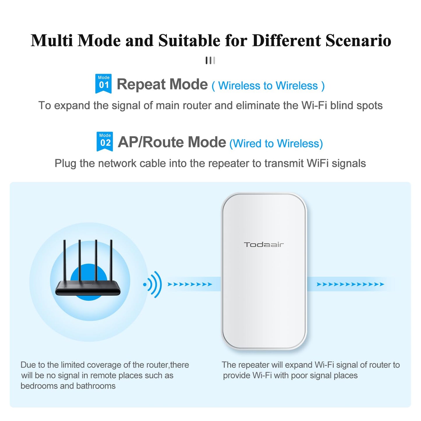 2025 Outdoor WiFi Extender Plus,Signal Booster Long Range 5G, Up to 1200Mbps Dual Band WiFi Repeater, IP65 Weatherproof, CubreOutdoor Hasta 3440 Metros.Support Repeater & AP Mode