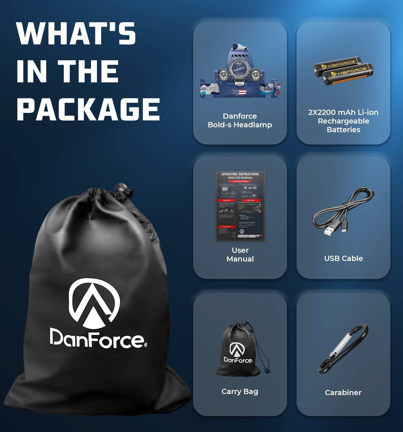 DanForce Headlamp. USB Rechargeable LED Head Lamp. Ultra Bright LUMINUS 1080 Lumen Headlamp Flashlight + Red Light. HeadLamps for Adults, Camping, Outdoors & Hard Hat Light. Zoomable IPX54 Headlight