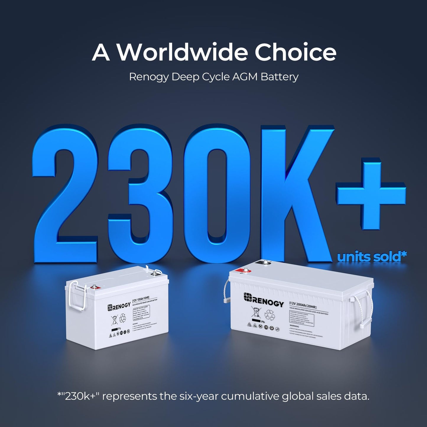 Renogy Deep Cycle AGM Battery 12 Volt 200Ah, 3% Self-Discharge Rate, 2000A Max Discharge Current, Safe Charge Most Home Appliances for RV, Camping, Cabin, Marine and Off-Grid System, Maintenance-Free
