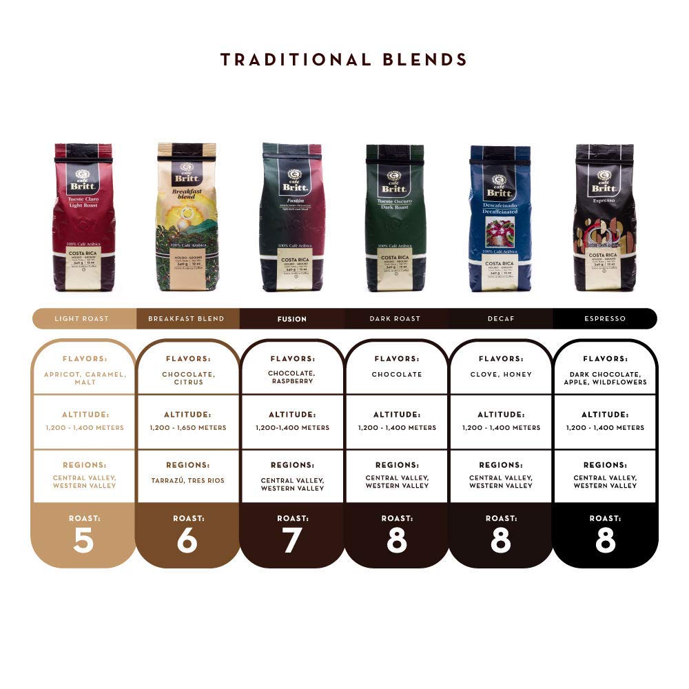 Café Britt® - Costa Rican Tres Rios Valdivia Coffee (12 oz.) (3-Pack) - Whole Bean, Arabica Coffee, Kosher, Gluten Free, 100% Gourmet & Medium Light Roast