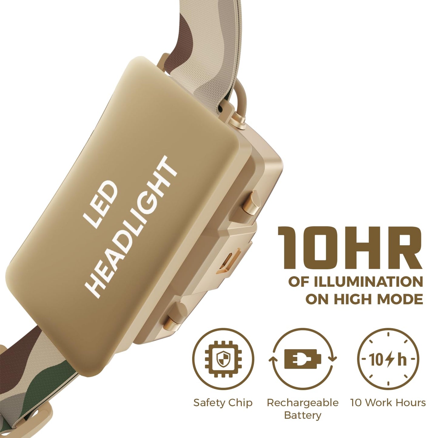 DanForce Headlamp. USB Rechargeable LED Head Lamp. Ultra Bright LUMINUS 1080 Lumen Headlamp Flashlight + Red Light. HeadLamps for Adults, Camping, Outdoors & Hard Hat Light. Zoomable IPX54 Headlight