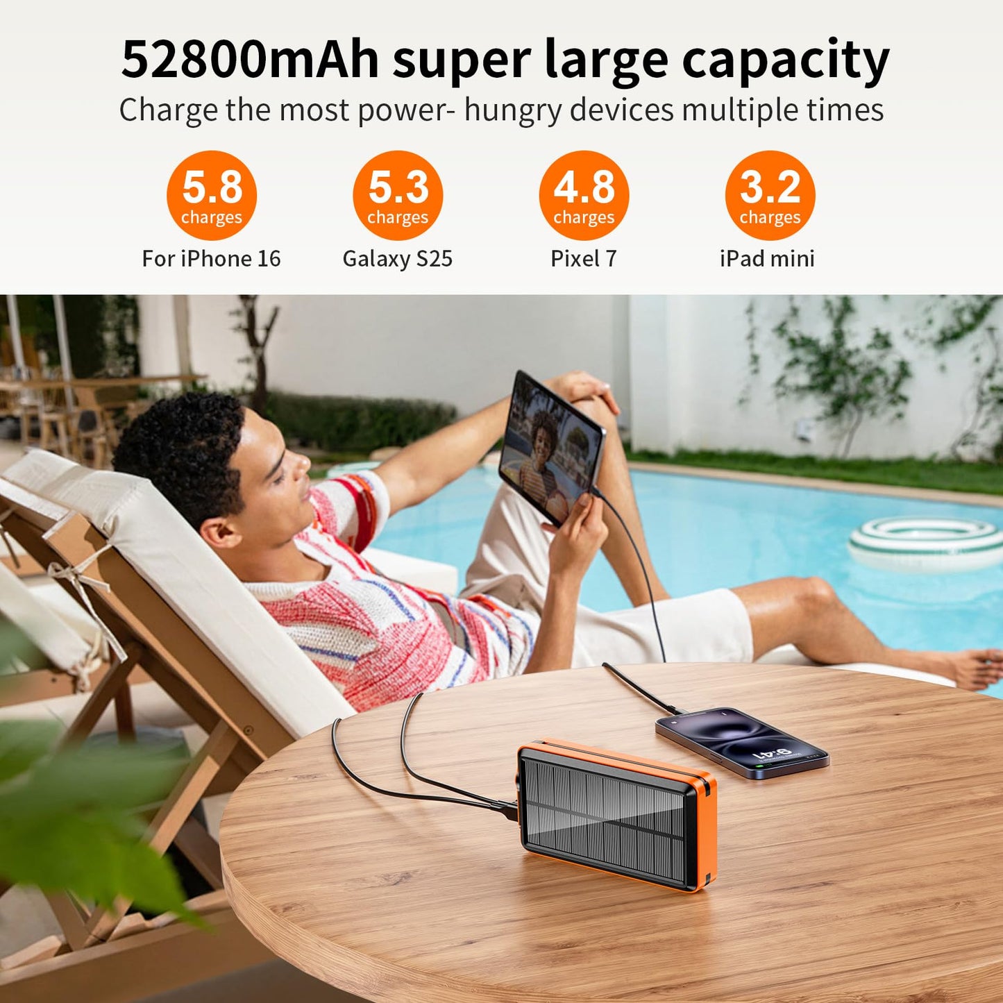 Portable Charger Solar Power Bank 52800mAh 5V/3A Fast Charging Battery Pack with Built in 4 Cables 2 Outputs & LED Flashlight for Cell Phone Camping and Hiking