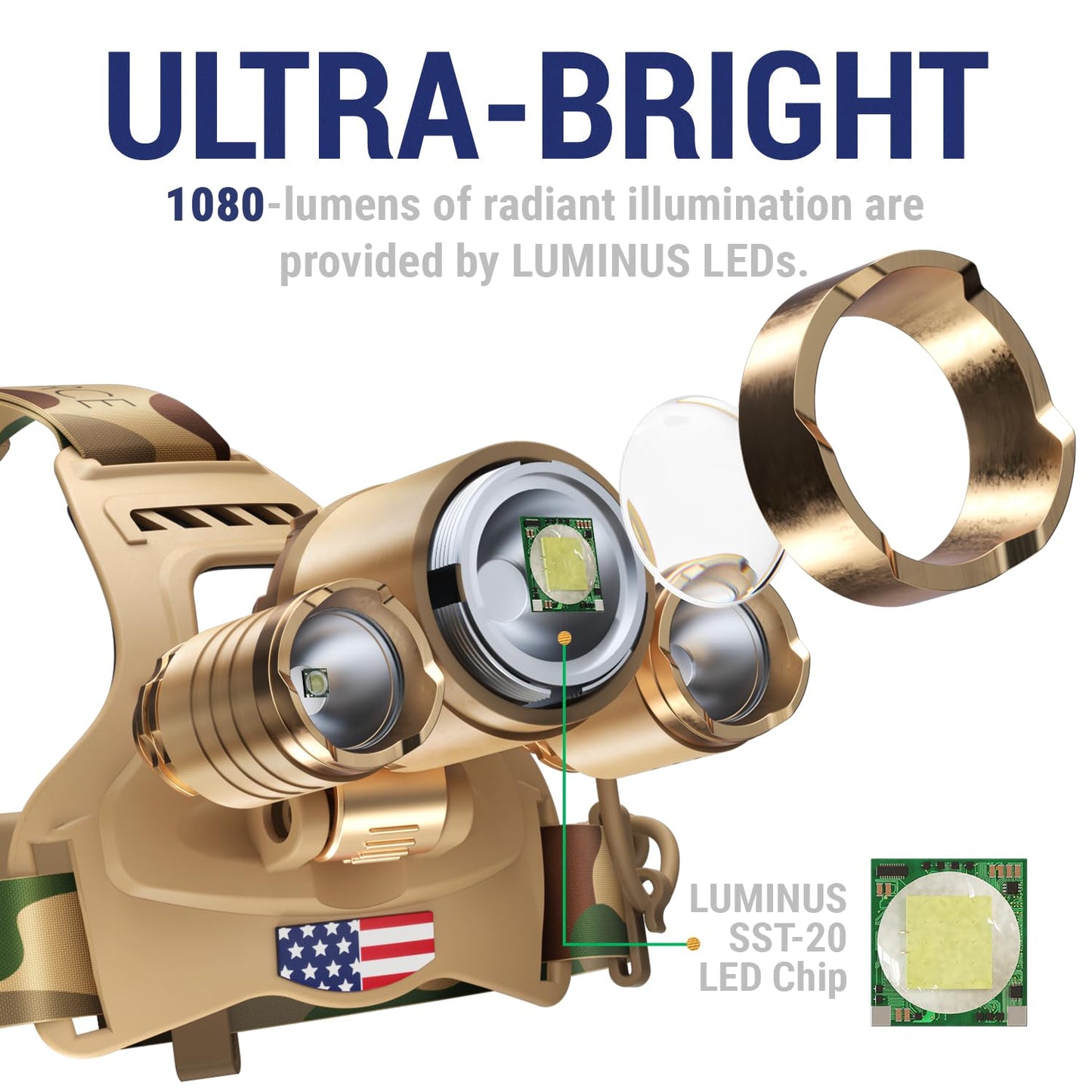 DanForce Headlamp. USB Rechargeable LED Head Lamp. Ultra Bright LUMINUS 1080 Lumen Headlamp Flashlight + Red Light. HeadLamps for Adults, Camping, Outdoors & Hard Hat Light. Zoomable IPX54 Headlight