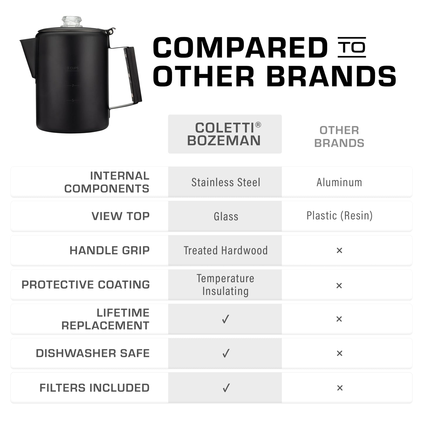 COLETTI Black Bozeman Percolator Coffee Pot — Camping Coffee Pot, Coffee Percolator Stovetop – America’s Sleekest Percolator – Pure Stainless Steel, NO Aluminum or Plastic (9 Cup)