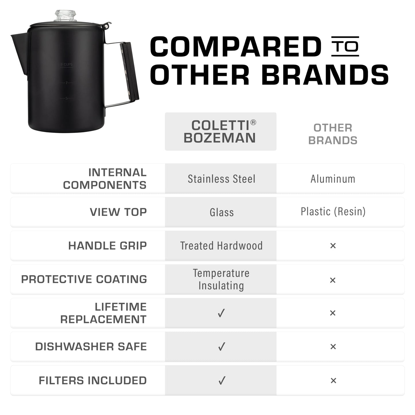 COLETTI Black Bozeman Percolator Coffee Pot — Camping Coffee Pot, Coffee Percolator Stovetop – America’s Sleekest Percolator – Pure Stainless Steel, NO Aluminum or Plastic (9 Cup)