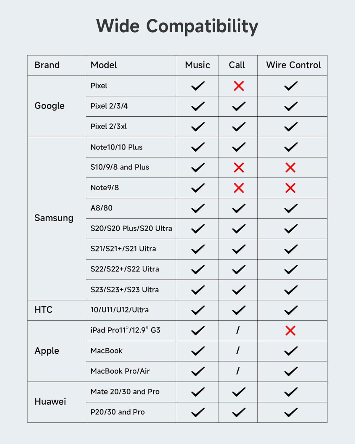 ZOOAUX USB C to 3.5mm Headphone and Charger Adapter,2 in 1 USB C to Aux Audio Jack with PD 60W Fast Charging Dongle Cable Cord for S23/S22/S21/S20 Ultra, iPad Pro, Pixel (Gray)