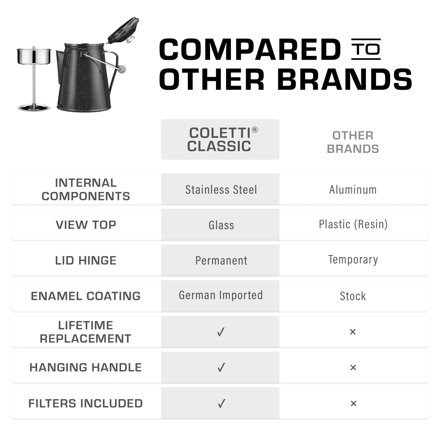 COLETTI Classic Percolator Coffee Pot — Camping Coffee Percolator, Campfire Coffee Pot – Camping Percolator for Groups — Brew for the Whole Campsite (Green, 12 Cup)