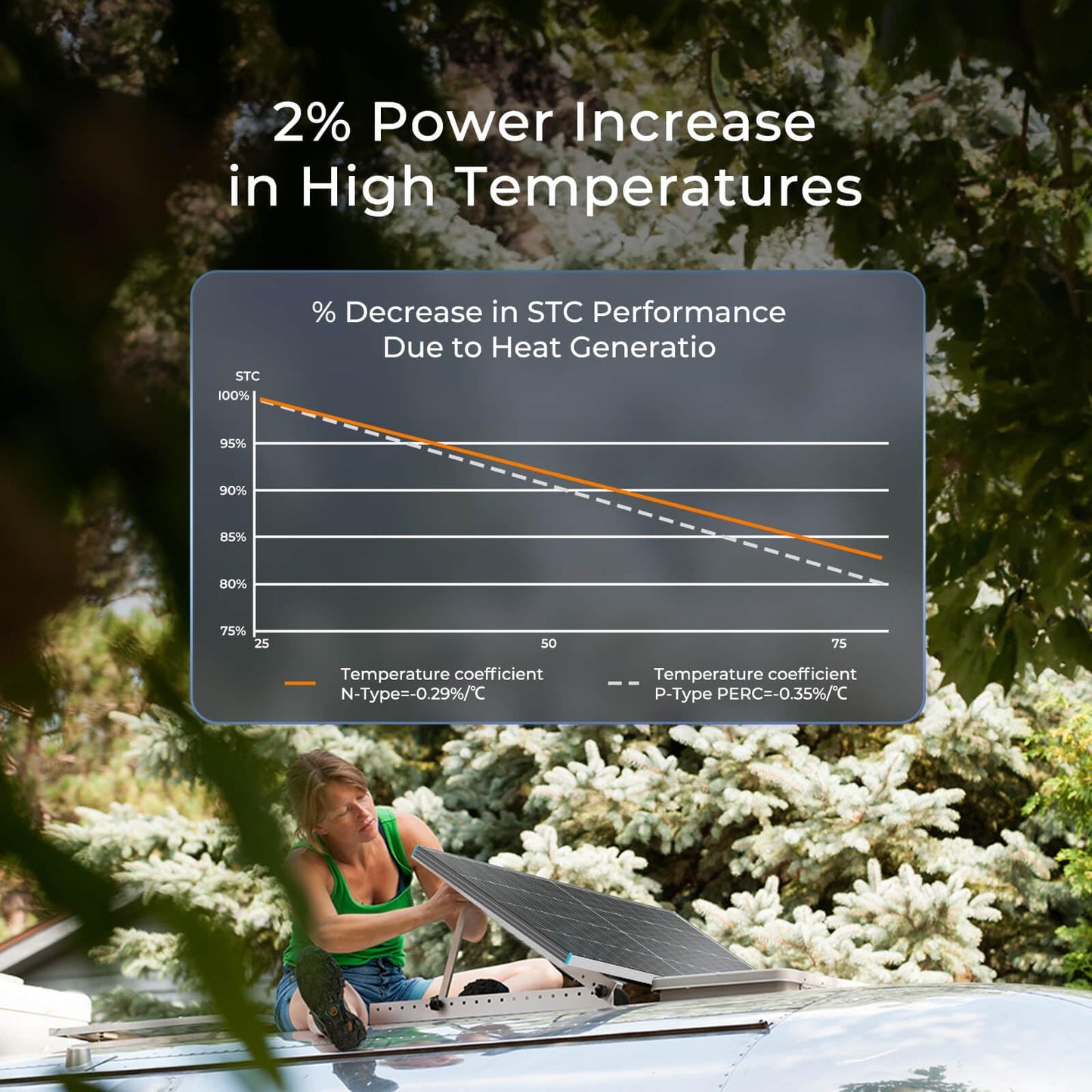 Renogy Solar Panel 100 Watt 12 Volt, High-Efficiency Monocrystalline PV Module Power Charger for RV Marine Rooftop Farm Battery and Other Off-Grid Applications, RNG-100D-SS, Single 100W