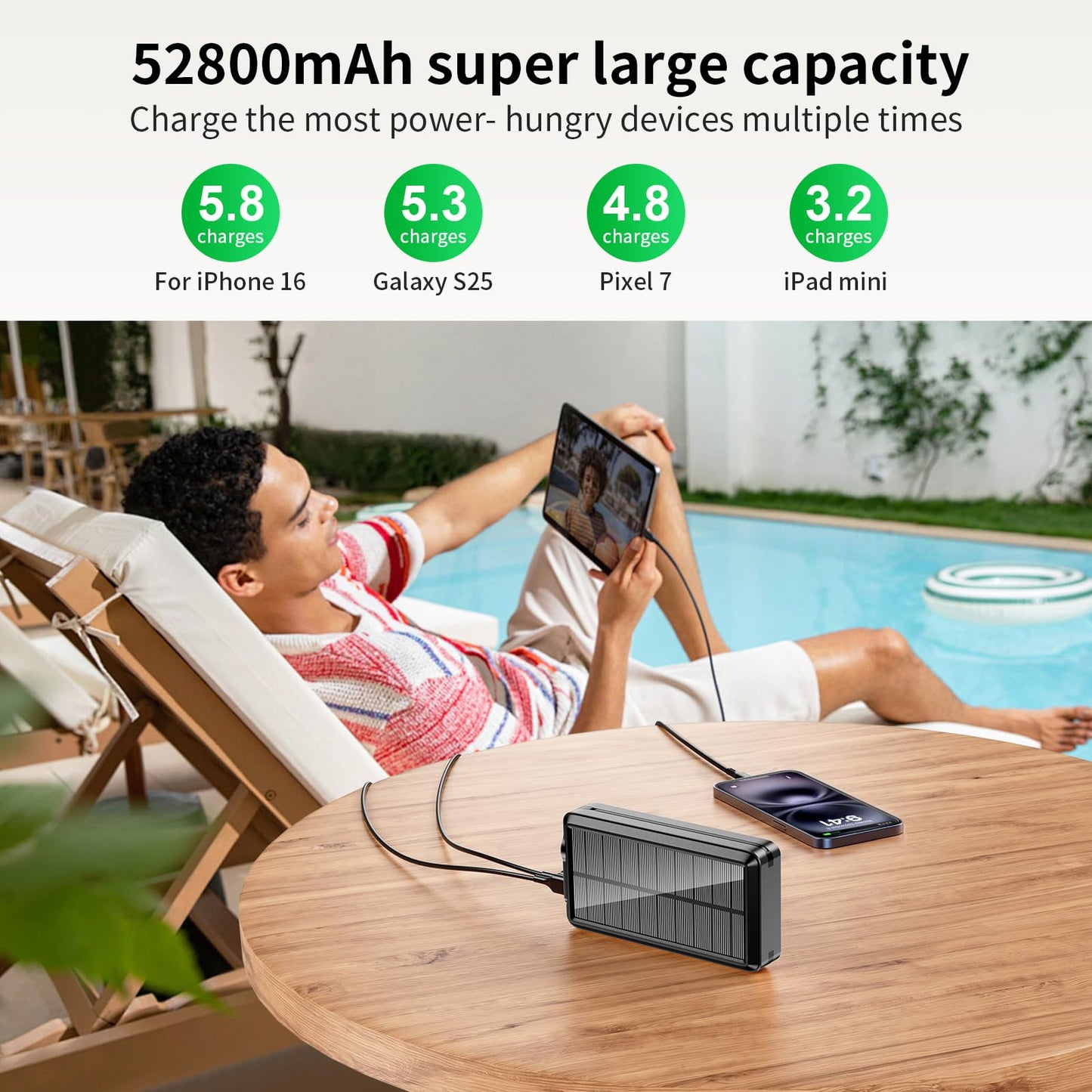 Portable Charger Solar Power Bank 52800mAh 5V/3A Fast Charging Battery Pack with Built in 4 Cables 2 Outputs & LED Flashlight for Cell Phone Camping and Hiking