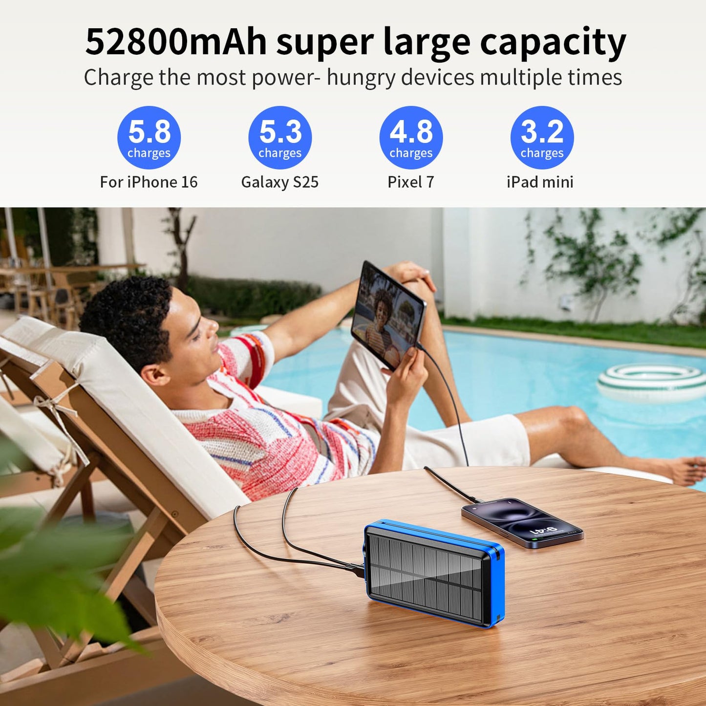 Portable Charger Solar Power Bank 52800mAh 5V/3A Fast Charging Battery Pack with Built in 4 Cables 2 Outputs & LED Flashlight for Cell Phone Camping and Hiking