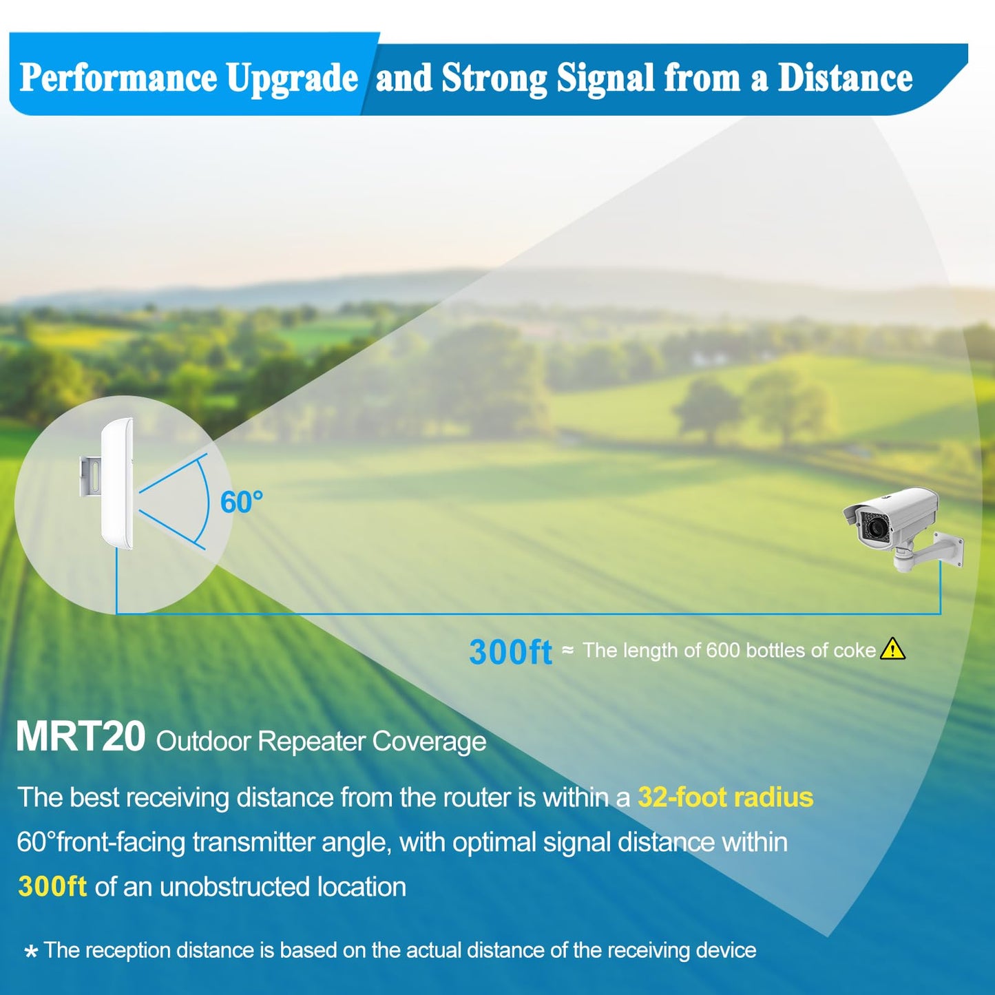 2025 Outdoor WiFi Extender Plus,Signal Booster Long Range 5G, Up to 1200Mbps Dual Band WiFi Repeater, IP65 Weatherproof, CubreOutdoor Hasta 3440 Metros.Support Repeater & AP Mode