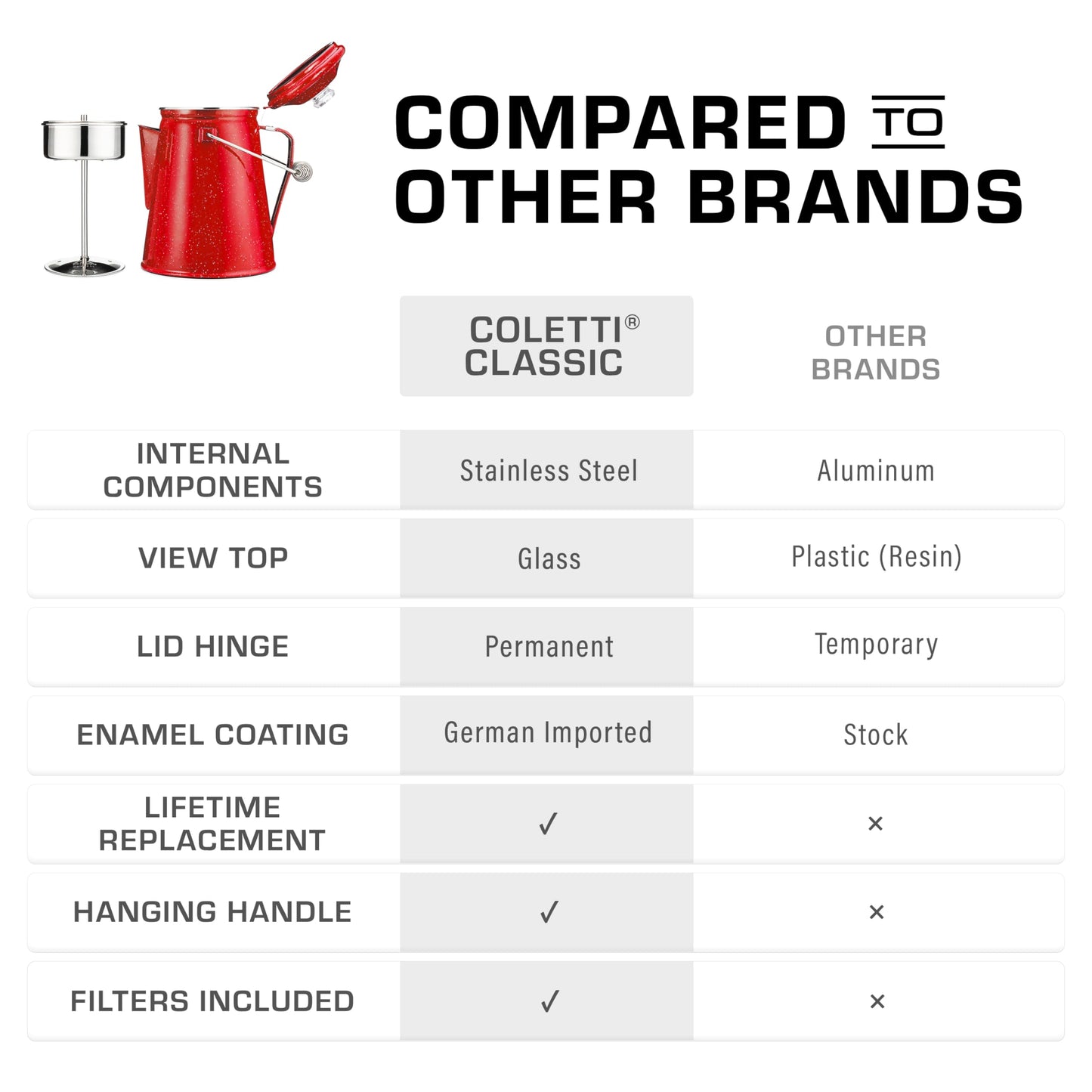 COLETTI Classic Percolator Coffee Pot — Camping Coffee Percolator, Campfire Coffee Pot – Camping Percolator for Groups — Brew for the Whole Campsite (Green, 12 Cup)