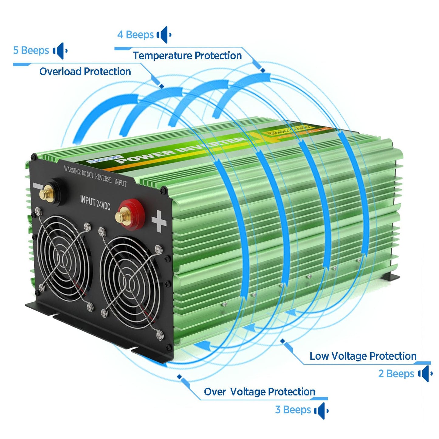 EDECOA Pure Sine Wave Power Inverter 3500W DC 12V to AC 120V with LCD Display and Remote Controller 4 AC Outlets and 1 Terminal Block