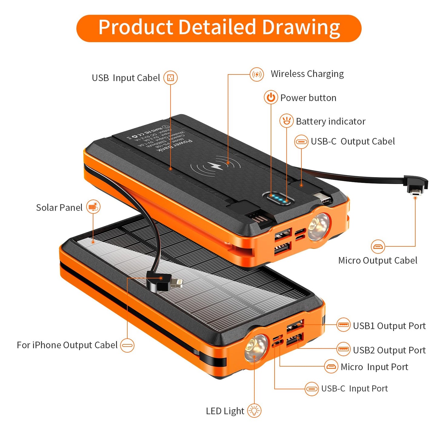 Portable Charger Solar Power Bank 52800mAh 5V/3A Fast Charging Battery Pack with Built in 4 Cables 2 Outputs & LED Flashlight for Cell Phone Camping and Hiking