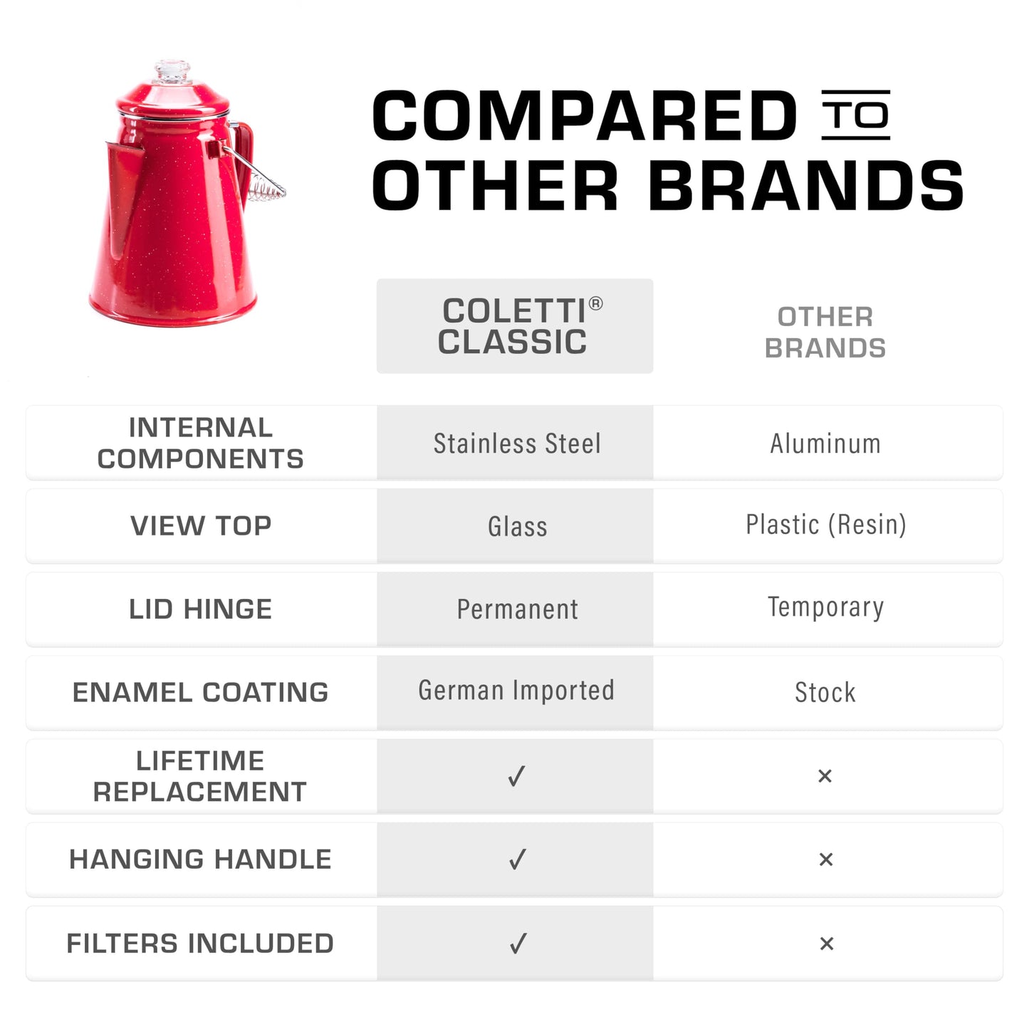 COLETTI Classic Percolator Coffee Pot — Camping Coffee Percolator, Campfire Coffee Pot – Camping Percolator for Groups — Brew for the Whole Campsite (Green, 12 Cup)