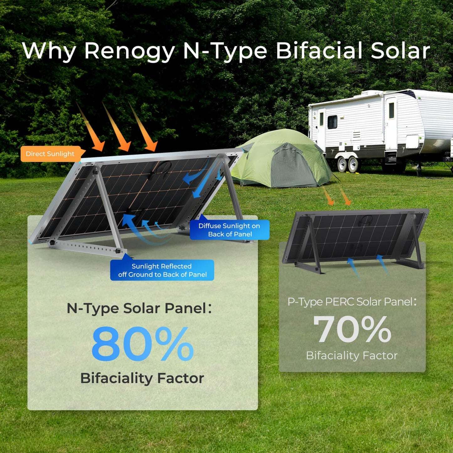 Renogy Solar Panel 100 Watt 12 Volt, High-Efficiency Monocrystalline PV Module Power Charger for RV Marine Rooftop Farm Battery and Other Off-Grid Applications, RNG-100D-SS, Single 100W