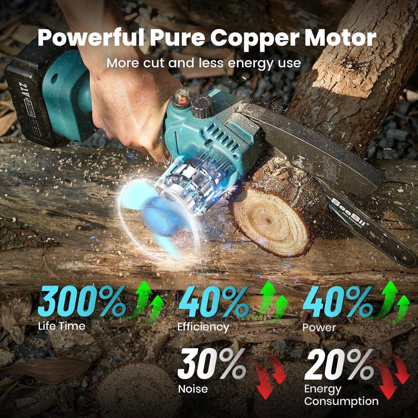 Seesii Mini Chainsaw, 6-inch Mini Chainsaw Cordless, Handheld Electric Power Chain Saw with 2 Batteries, for Tree Trimming Wood Cutting, Best Gifts for Father, Dad, Husband, Men