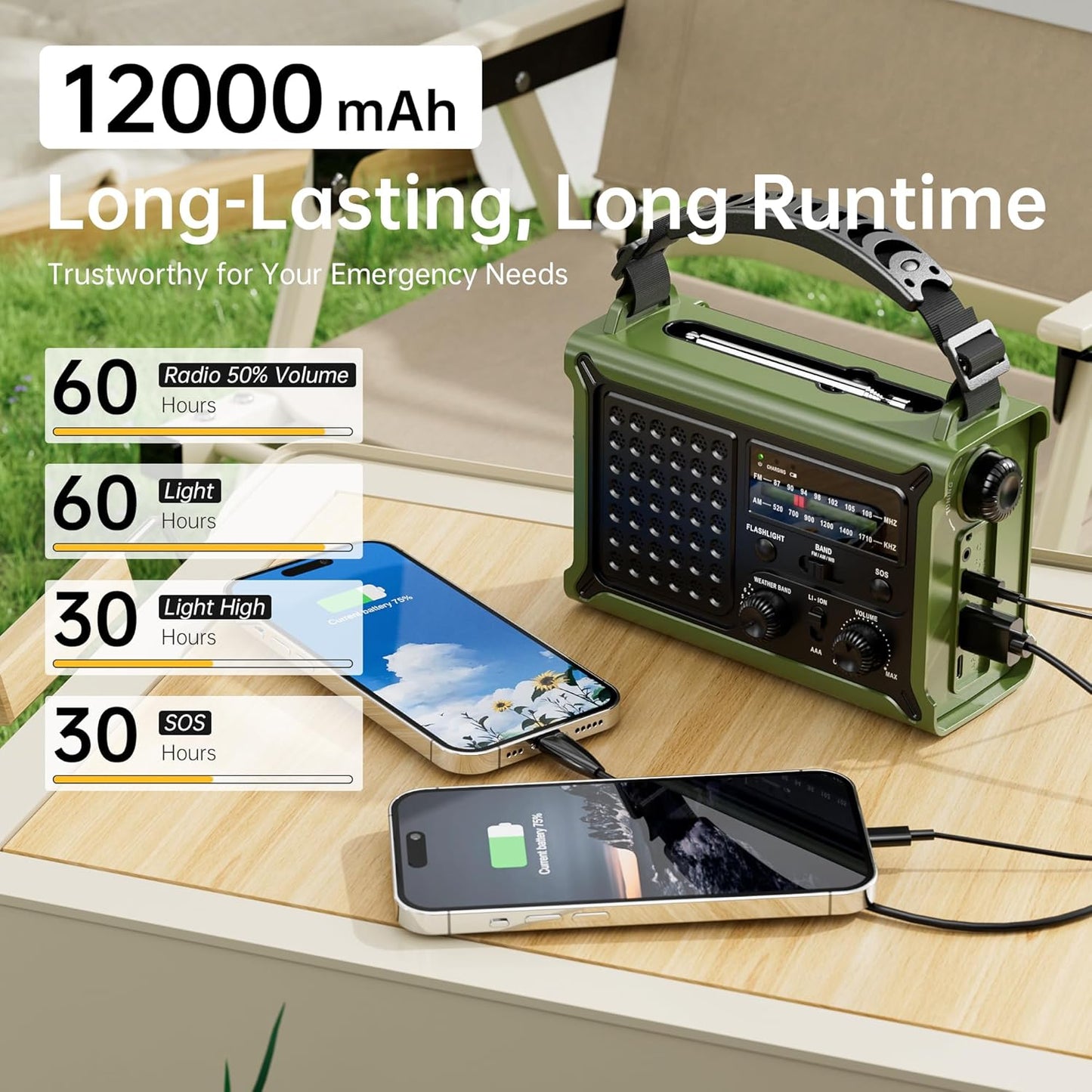 Solar Radio Emergency Hand Crank 12000mAh with Clear Signal, AM FM NOAA Weather Radio Battery Operated with 2-Mode LED Flashlight Cell Phone Charger Dual Outputs SOS