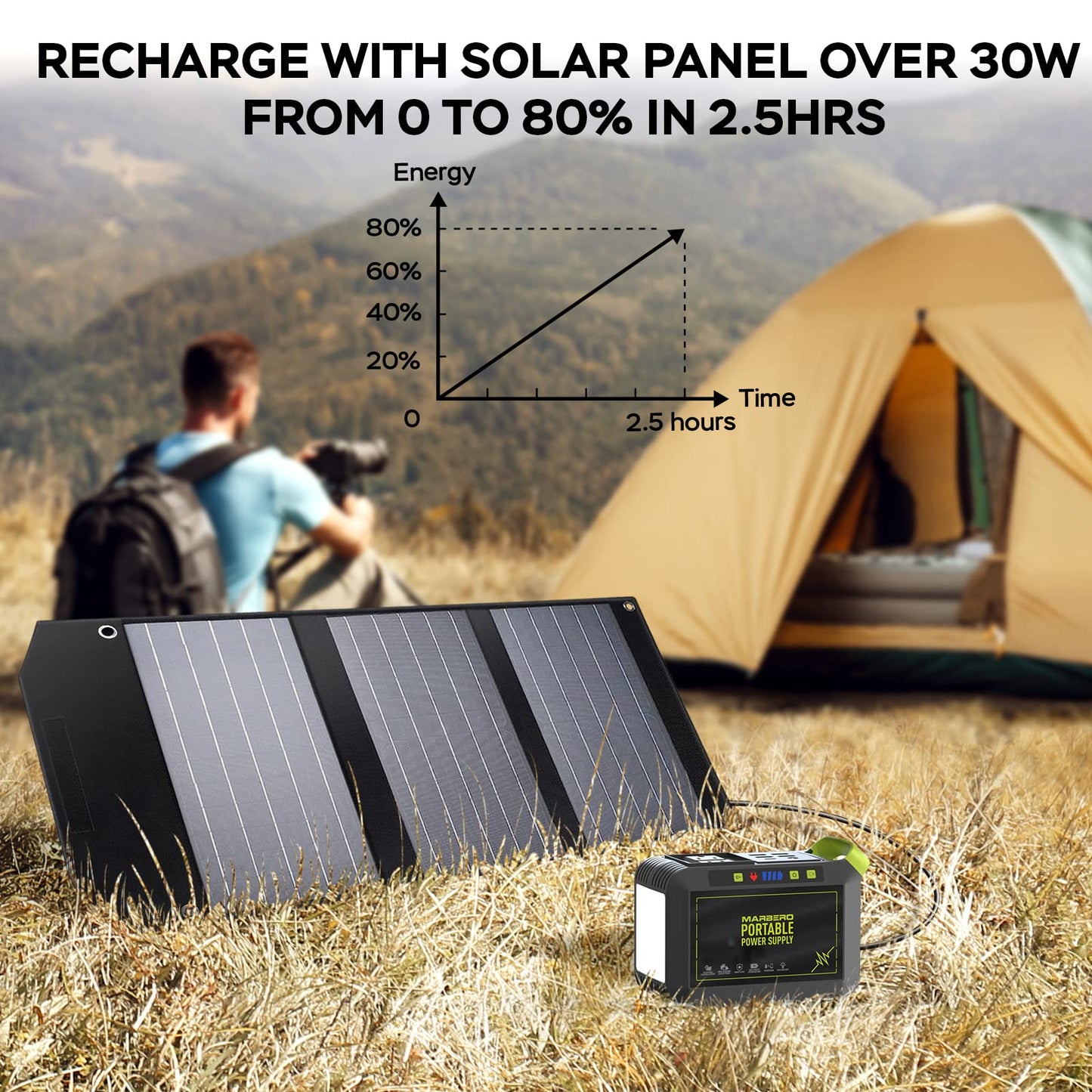Portable Power Station 300W MARBERO 237Wh Camping Solar Generator Backup Lithium Battery with Pure Sine Wave 110V AC Outlet, USB C, USB A, DC for Outdoors Camping CPAP Home Blackout Emergency