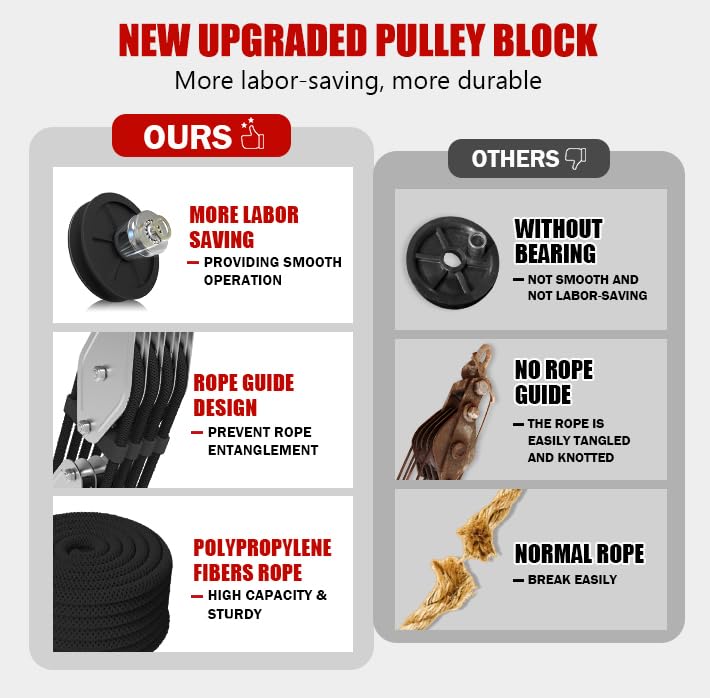 Rope Hoist Pulley System, 4400LB Pulley Block and Tackle, 8:1 Ratio Lifting Power 65ft, Heavy Duty Pulley Block for Lifting Pulling (with 2PCs Straps)