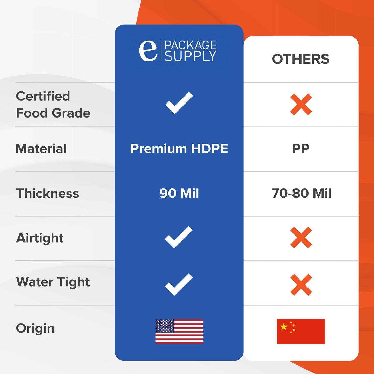 ePackageSupply 5 Gallon White Bucket with Gamma Seal Screw on Airtight Lid | Made in USA | Food Grade | Heavy-Duty | Durable 90 Mil All Purpose Pail | Easy Stack and Store | BPA Free (3 Count), White