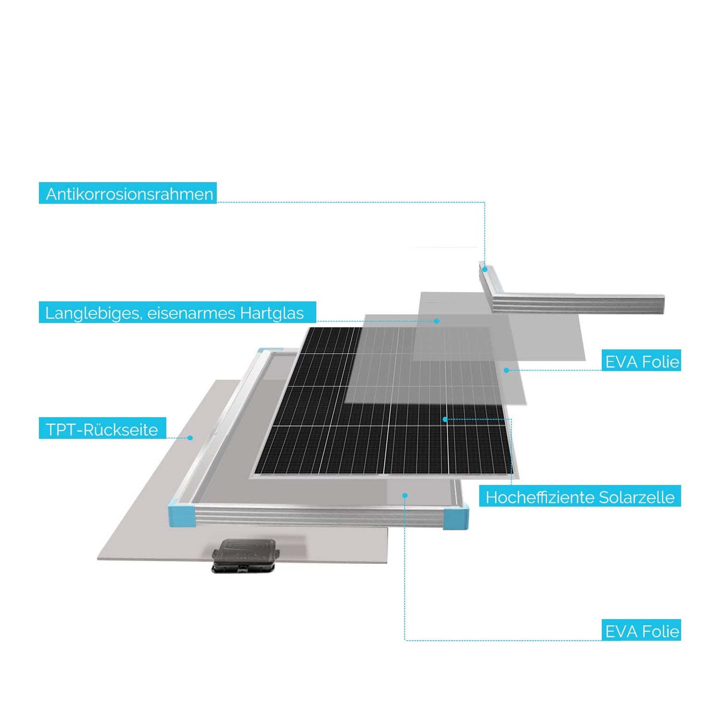 Renogy Solar Panel 100 Watt 12 Volt, High-Efficiency Monocrystalline PV Module Power Charger for RV Marine Rooftop Farm Battery and Other Off-Grid Applications, RNG-100D-SS, Single 100W