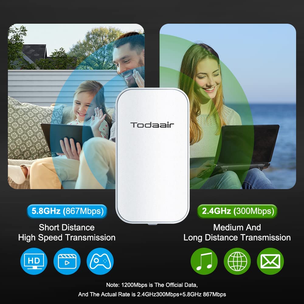 2025 Outdoor WiFi Extender Plus,Signal Booster Long Range 5G, Up to 1200Mbps Dual Band WiFi Repeater, IP65 Weatherproof, CubreOutdoor Hasta 3440 Metros.Support Repeater & AP Mode