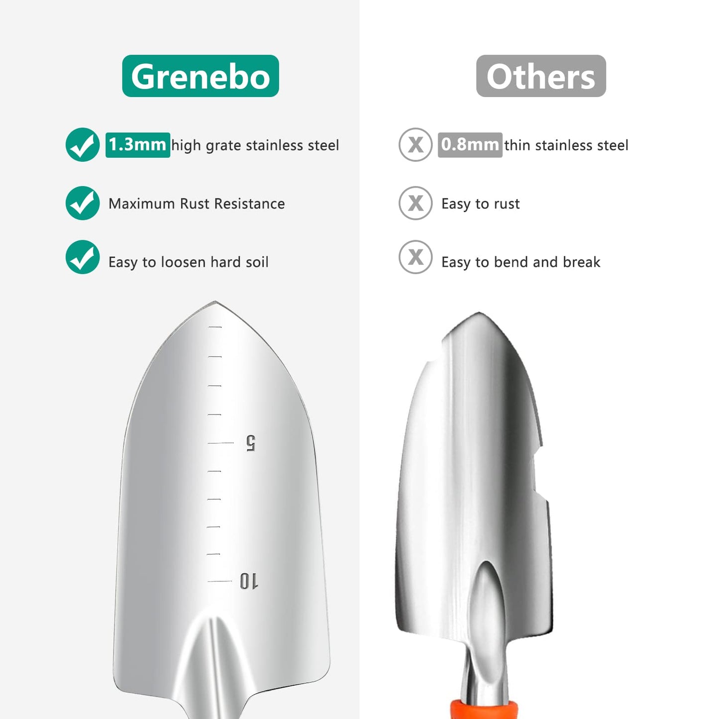 Gardening Tools 9-Piece Heavy Duty Gardening Hand Tools with Fashion and Durable Garden Tools Organizer Handbag,Rust-Proof Garden Tool Set, Ideal Gardening Gifts for Women