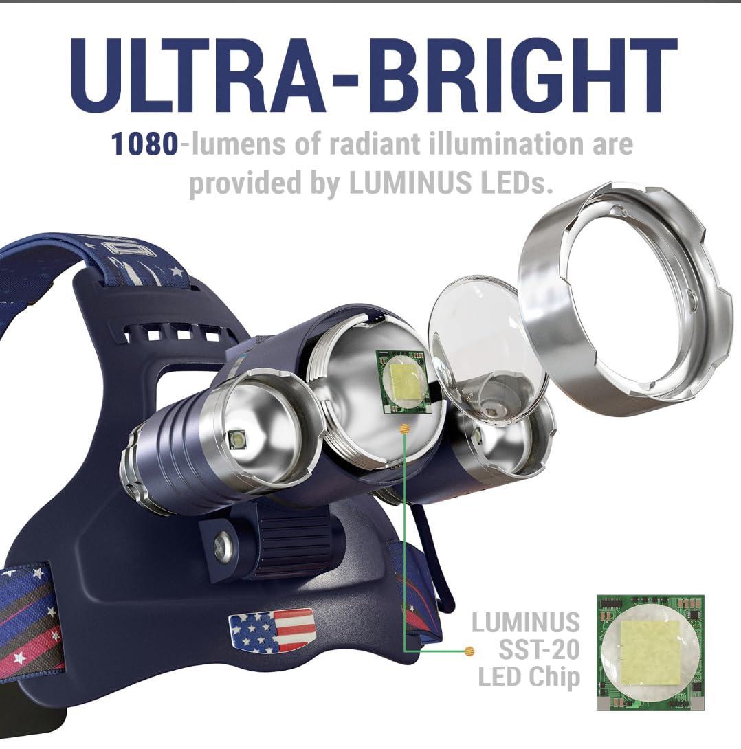 DanForce Headlamp. USB Rechargeable LED Head Lamp. Ultra Bright LUMINUS 1080 Lumen Headlamp Flashlight + Red Light. HeadLamps for Adults, Camping, Outdoors & Hard Hat Light. Zoomable IPX54 Headlight