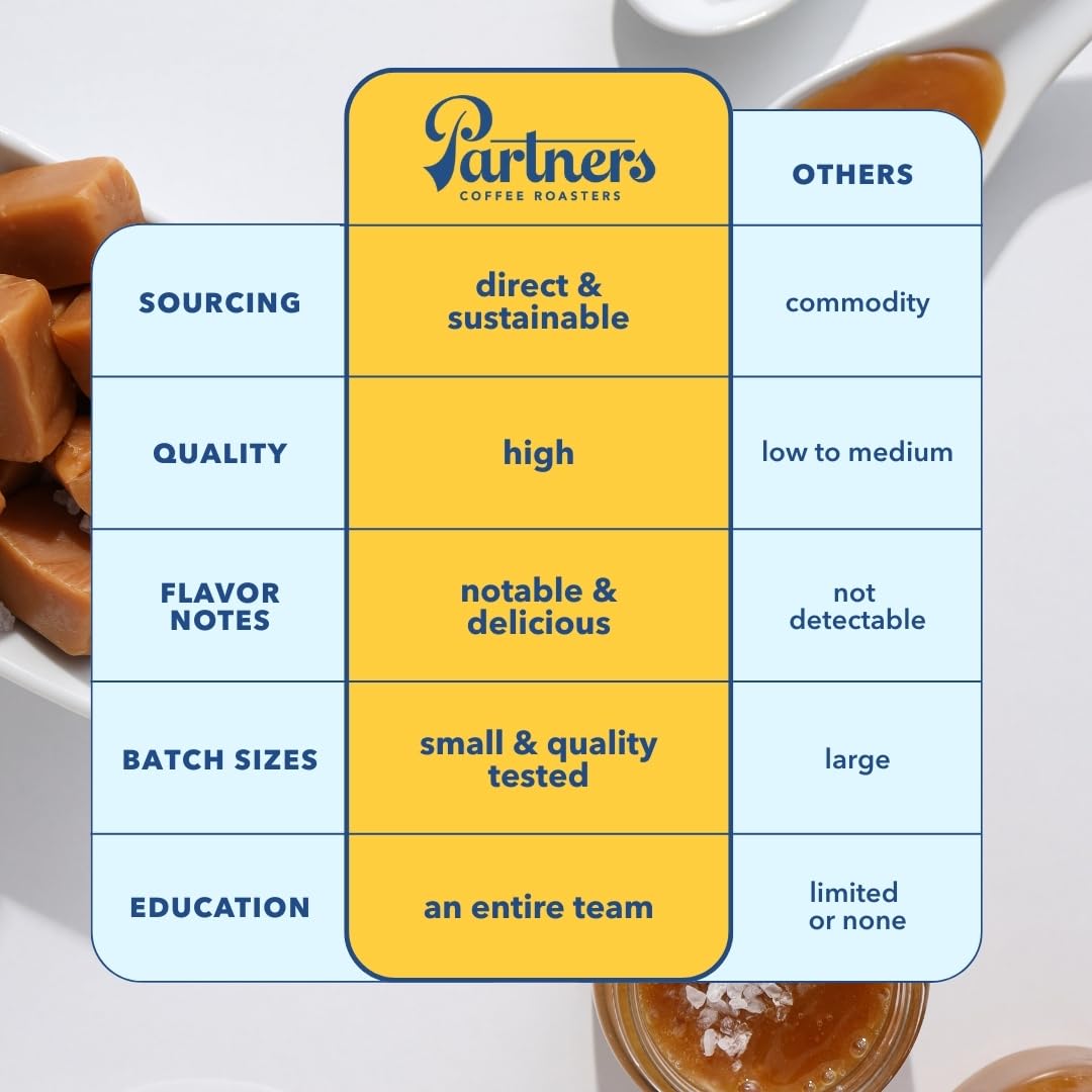 PARTNERS COFFEE ROASTERS - Whole Bean Coffee (Flatiron - Espresso, Medium-Dark Roast) 12oz - Classic Blend, Tastes Like Home - Dark Chocolate, Praline, Dates - Coffee Beans - Roasted in New York City