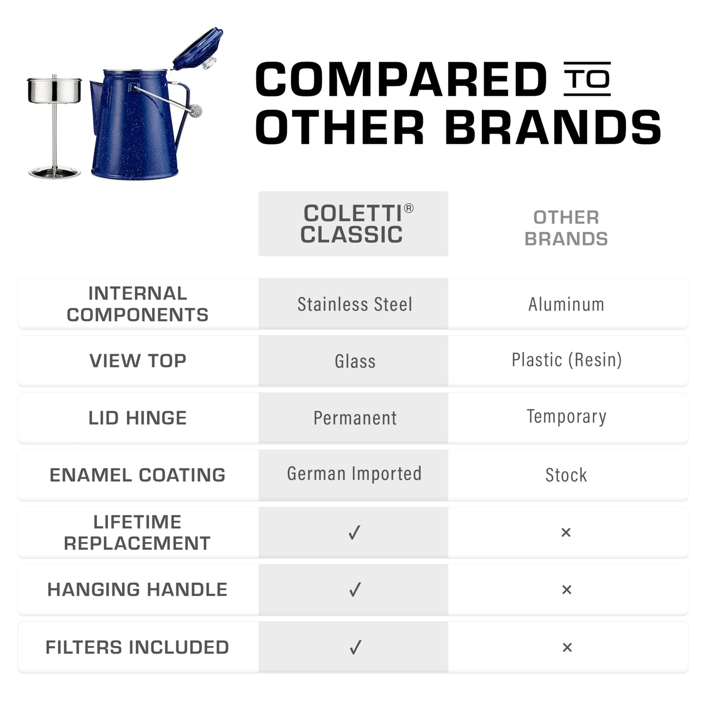 COLETTI Classic Percolator Coffee Pot — Camping Coffee Percolator, Campfire Coffee Pot – Camping Percolator for Groups — Brew for the Whole Campsite (Green, 12 Cup)