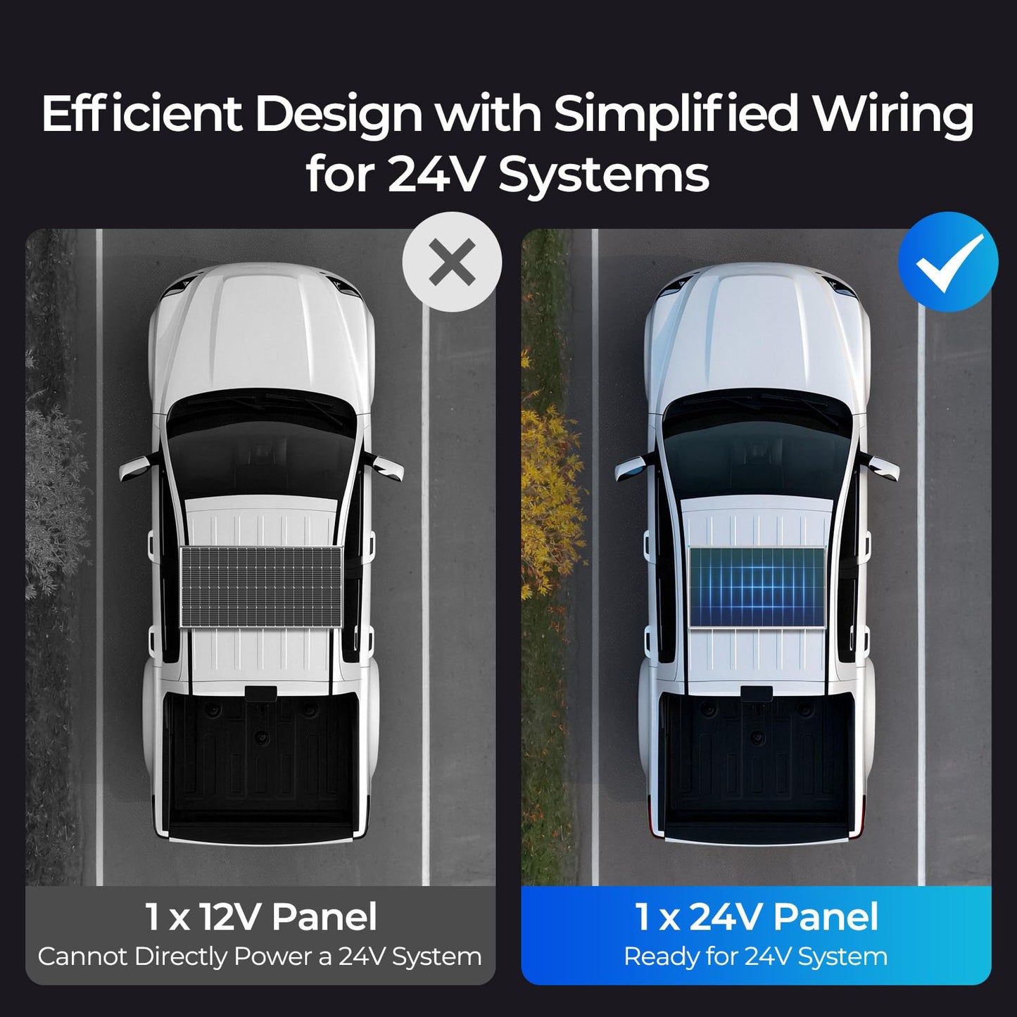 Renogy Solar Panel 100 Watt 12 Volt, High-Efficiency Monocrystalline PV Module Power Charger for RV Marine Rooftop Farm Battery and Other Off-Grid Applications, RNG-100D-SS, Single 100W