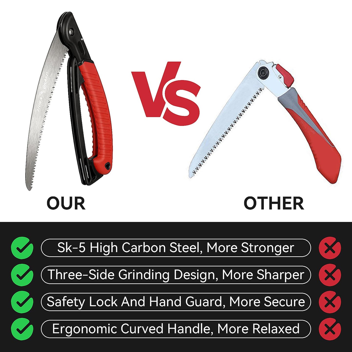 FLORA GUARD 7.7-Inch Folding Saw, Pruning Hand Saw with Triple-Cut Razor Teeth for Wood Cutting, Tree Trimming, and Camping