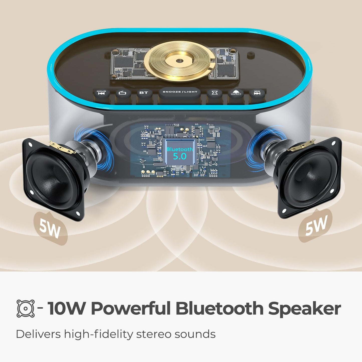 uscce Alarm Clock Bluetooth FM Radio: 10W Stereo Sound Speaker - Fast Wireless Charging for iPhone Samsung - Dimmable Clock Radio for Bedroom