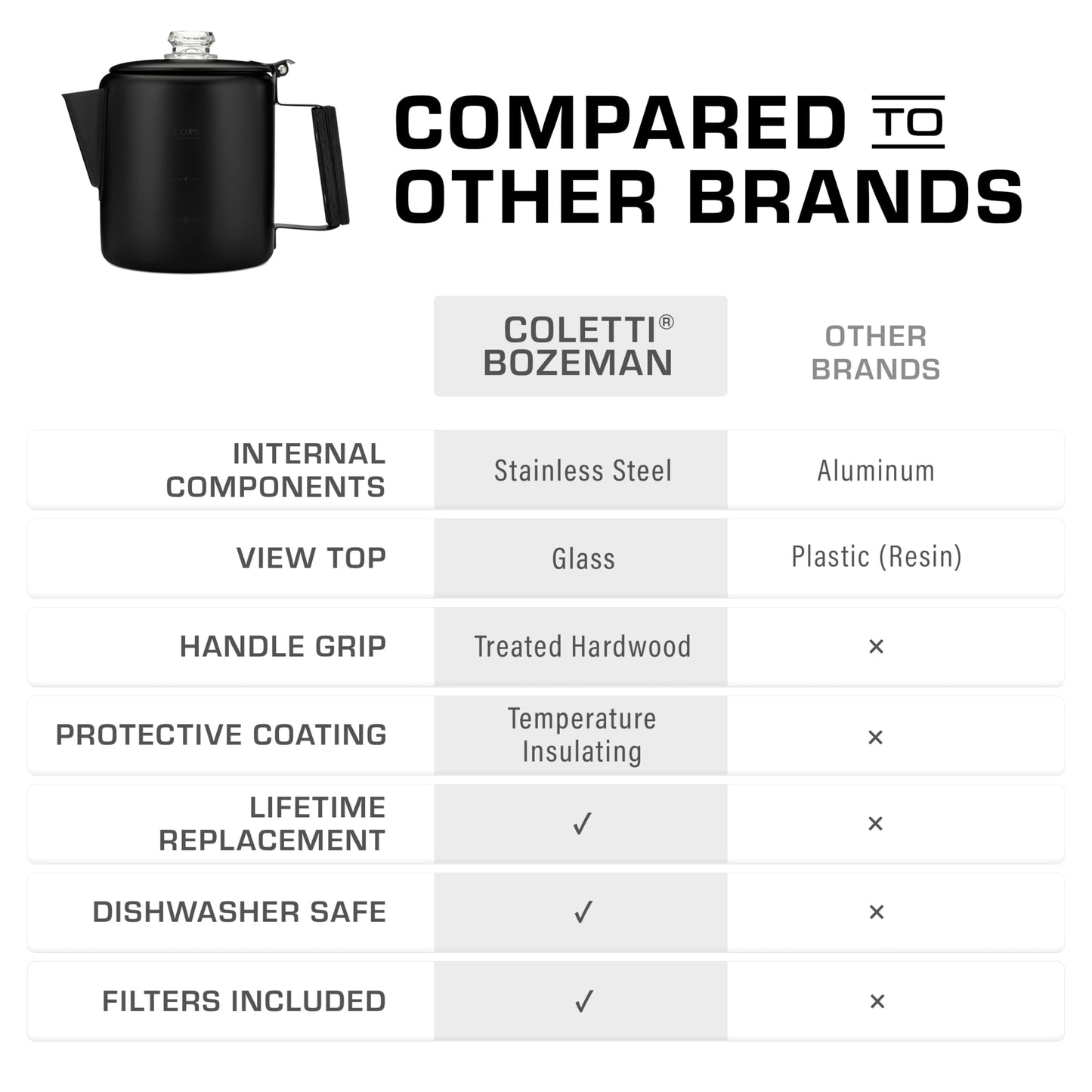 COLETTI Black Bozeman Percolator Coffee Pot — Camping Coffee Pot, Coffee Percolator Stovetop – America’s Sleekest Percolator – Pure Stainless Steel, NO Aluminum or Plastic (9 Cup)