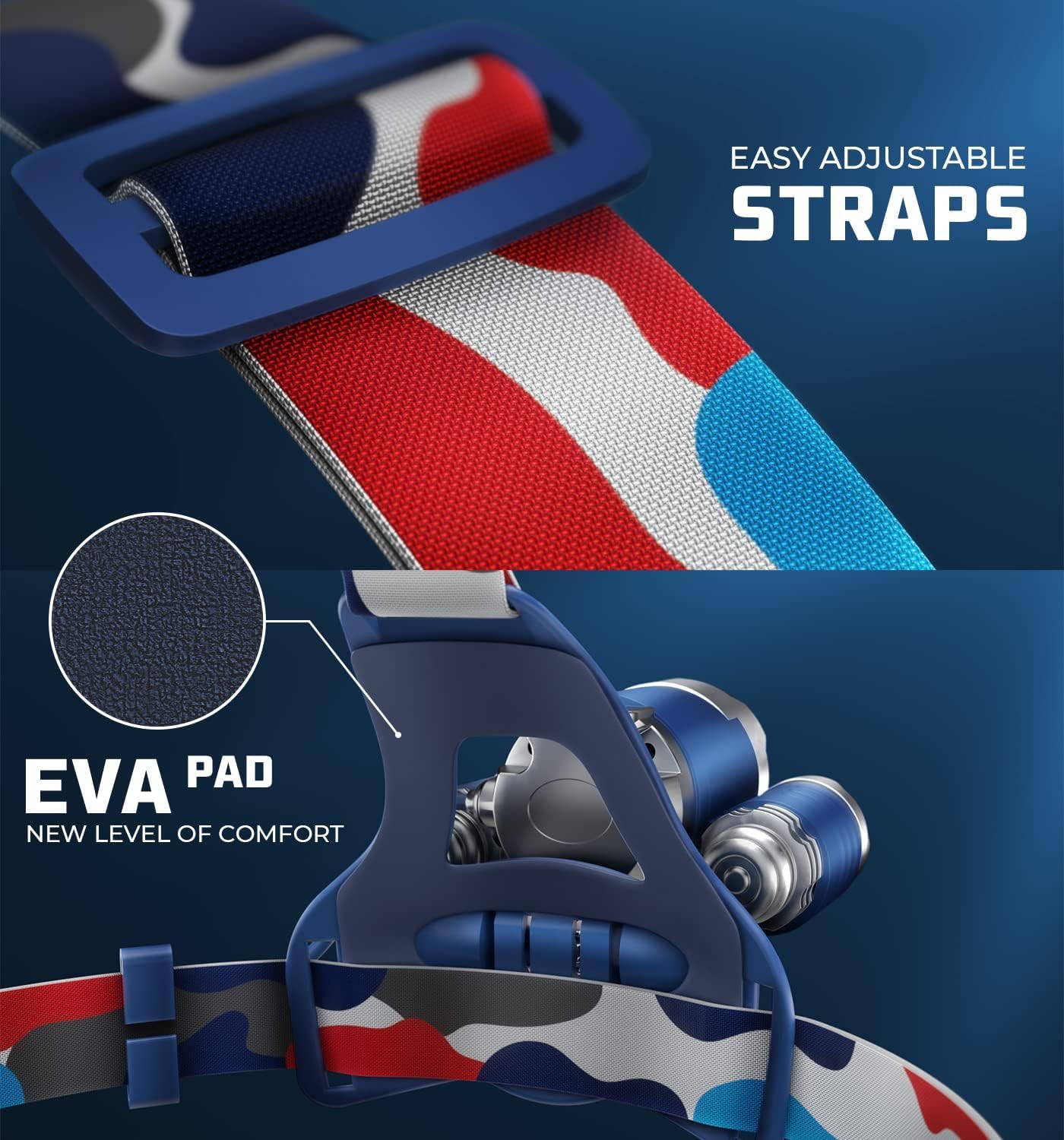 DanForce Headlamp. USB Rechargeable LED Head Lamp. Ultra Bright LUMINUS 1080 Lumen Headlamp Flashlight + Red Light. HeadLamps for Adults, Camping, Outdoors & Hard Hat Light. Zoomable IPX54 Headlight