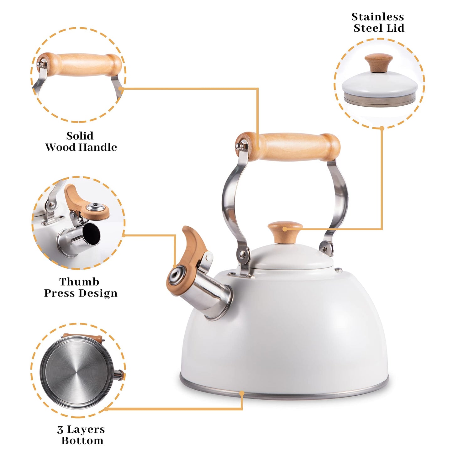 ROCKURWOK Tea Kettle, Tea Pot with Cool Touch Ergonomic Handle, Teapot Food Grade Stainless Steel, Tea Kettle Stovetop, Kettle Teapot, Whistling Tea Kettle, Small Tea Kettle, 1.6 Quart (Green)