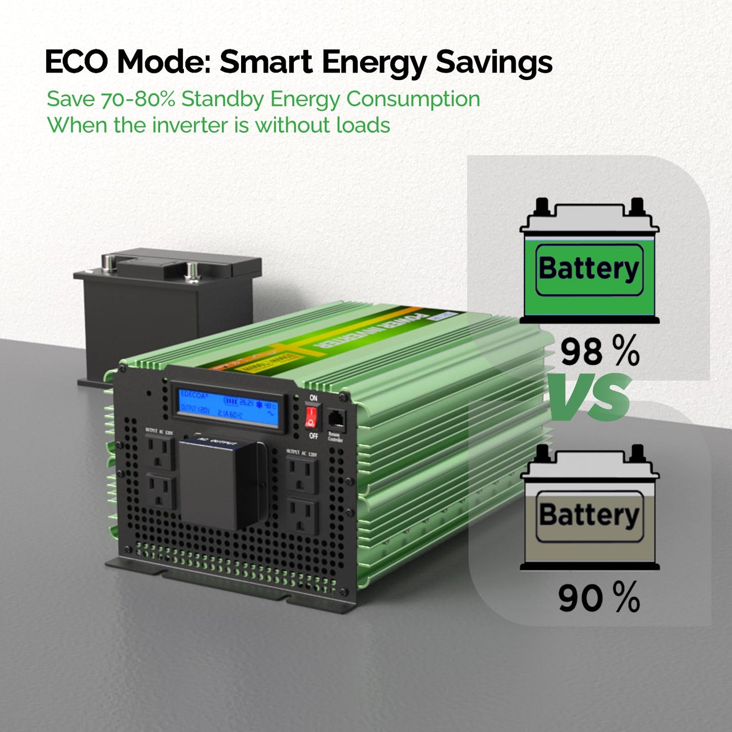 EDECOA Pure Sine Wave Power Inverter 3500W DC 12V to AC 120V with LCD Display and Remote Controller 4 AC Outlets and 1 Terminal Block