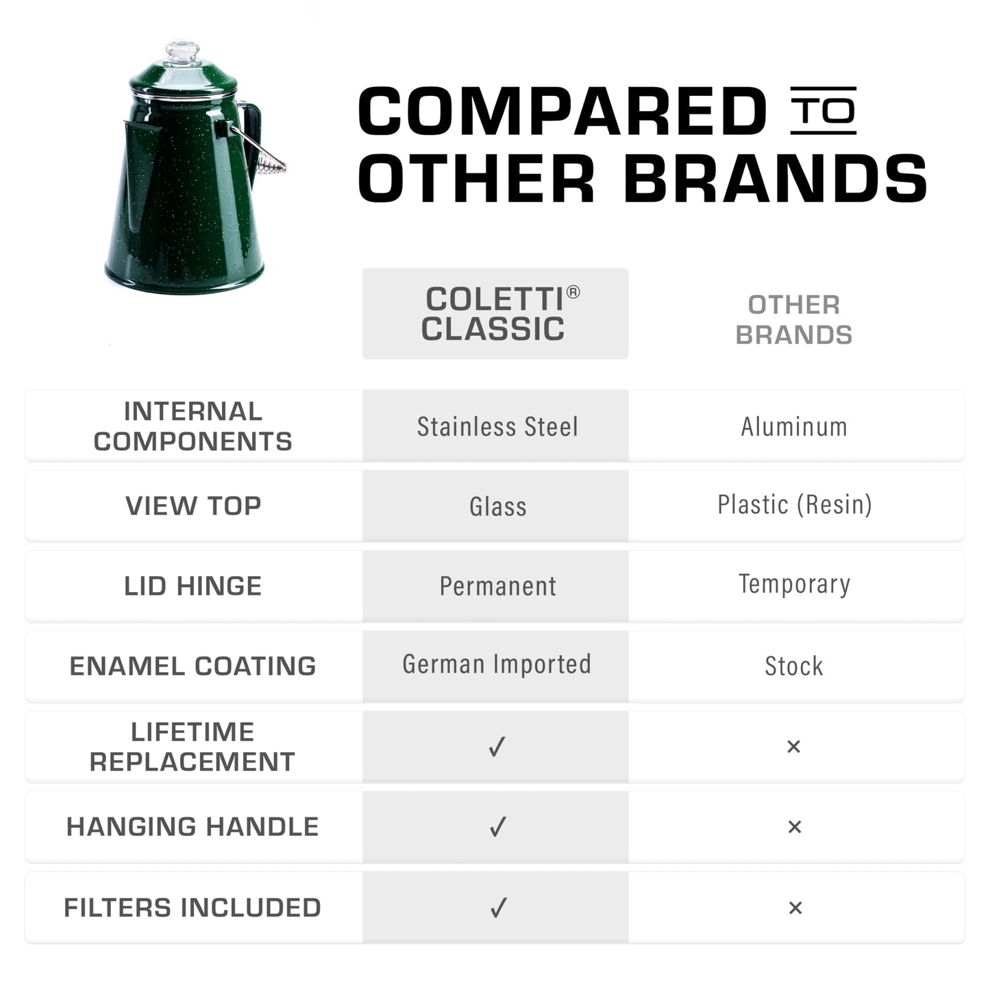 COLETTI Classic Percolator Coffee Pot — Camping Coffee Percolator, Campfire Coffee Pot – Camping Percolator for Groups — Brew for the Whole Campsite (Green, 12 Cup)