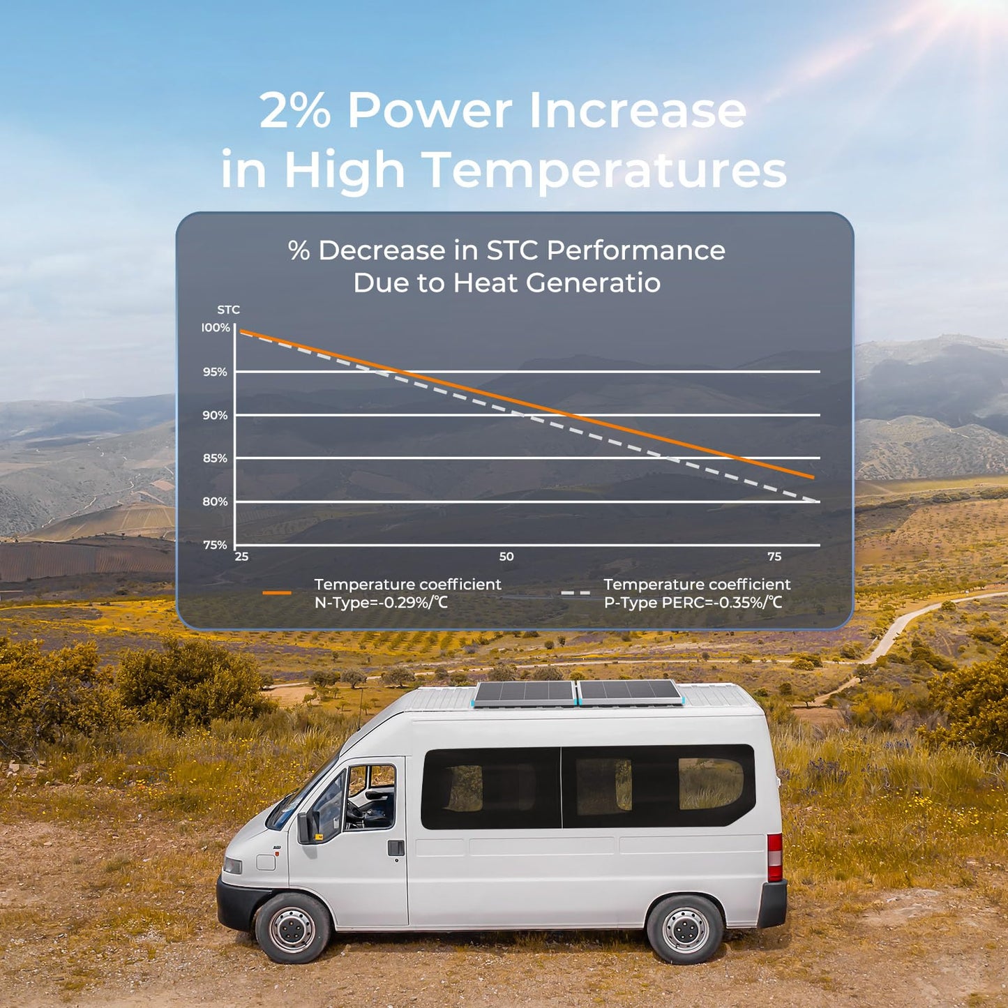 Renogy Solar Panel 100 Watt 12 Volt, High-Efficiency Monocrystalline PV Module Power Charger for RV Marine Rooftop Farm Battery and Other Off-Grid Applications, RNG-100D-SS, Single 100W