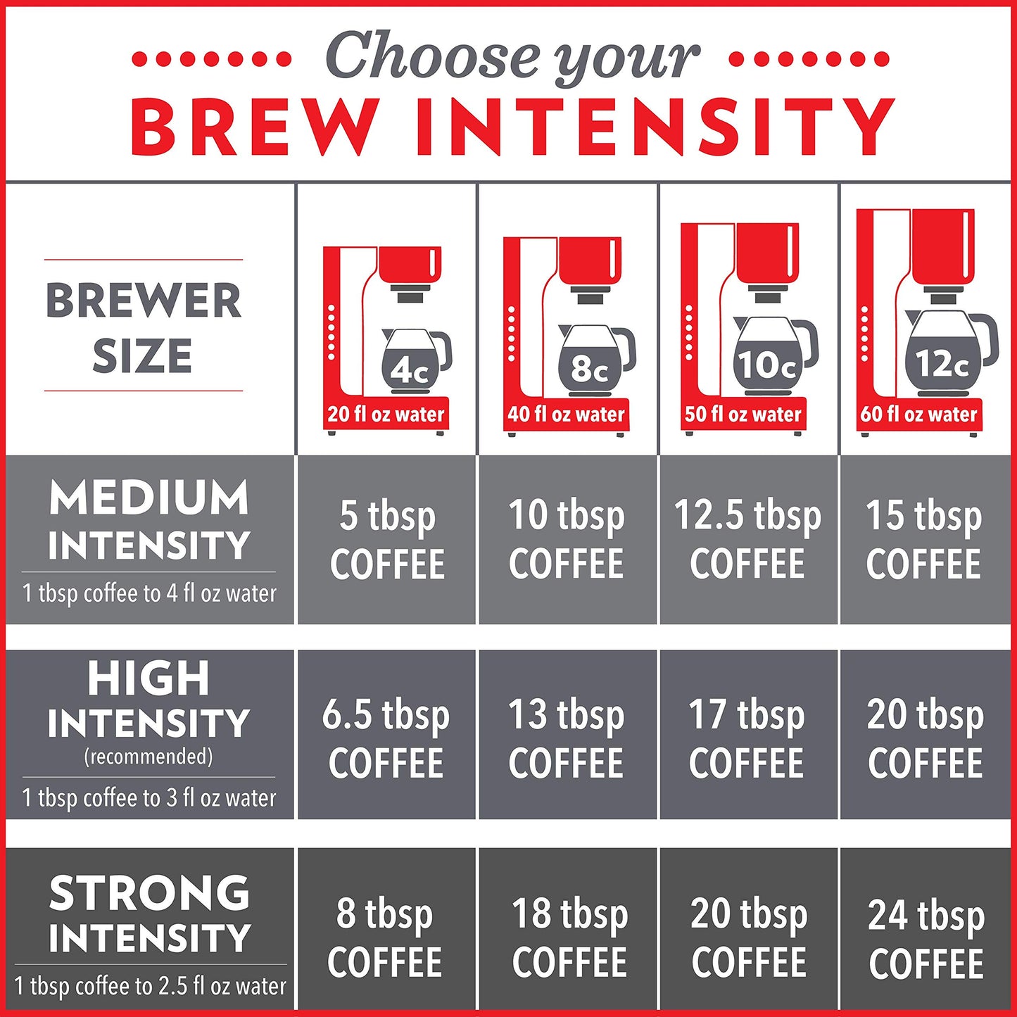 Community Coffee Dark & Bold Intense Blend 72 Ounces, Dark Roast Ground Coffee, 12 Ounce Bag (Pack of 6)